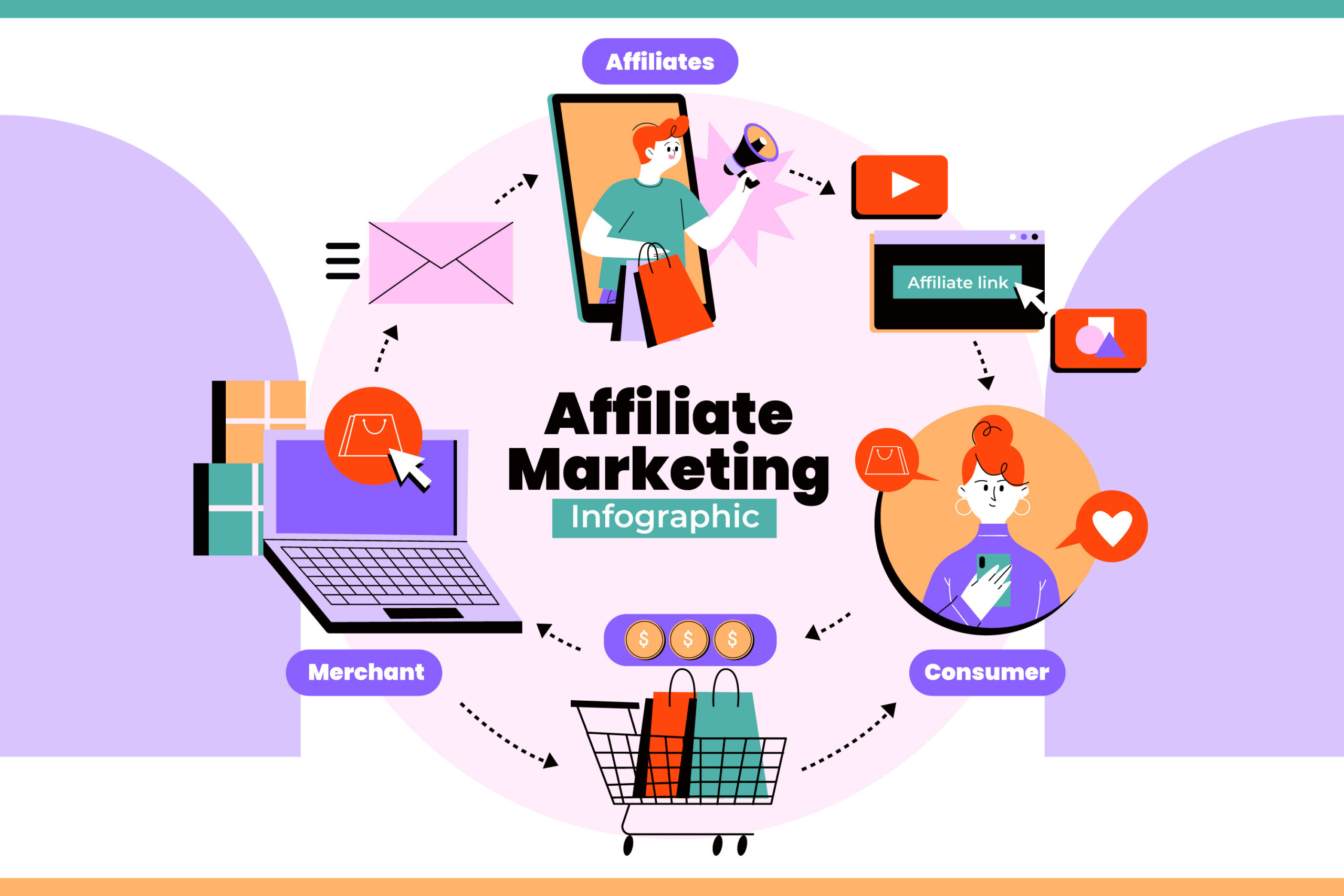 Maximize Affiliate Earnings with the Perfect Domain Name